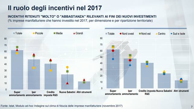 Misure Finanza Agevolata