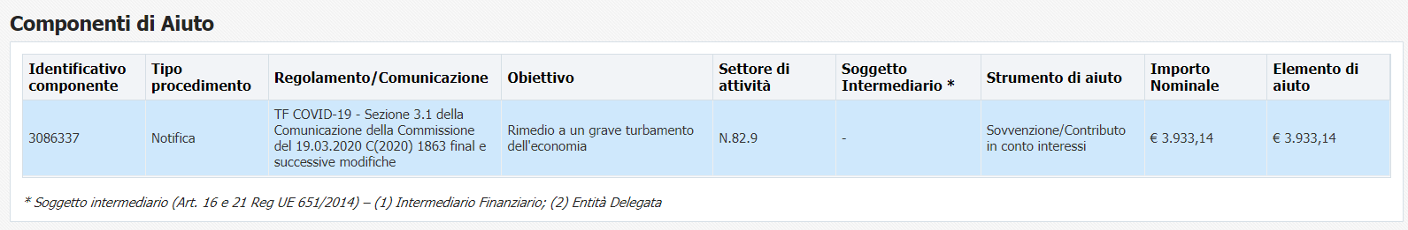 Le sanzioni - Circolare informativa -  Contributi pubblici: obbligo di pubblicazione sul sito web