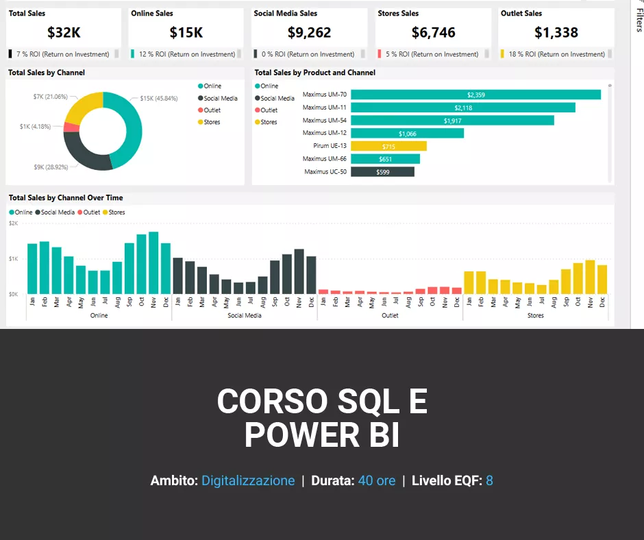 Corso SQL e Power BI - Credit Team