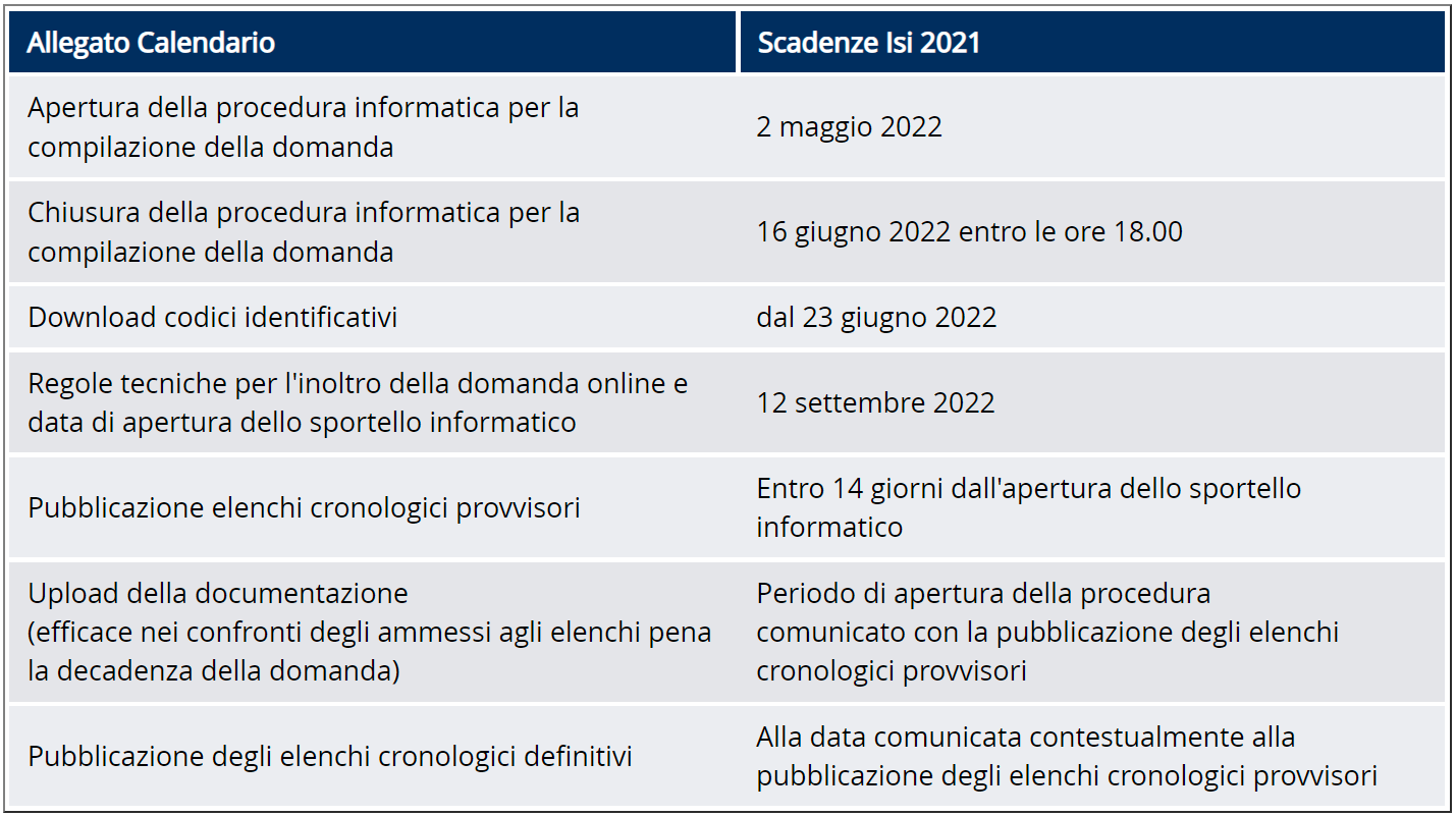 Le date di apertura del Bando Isi Inail