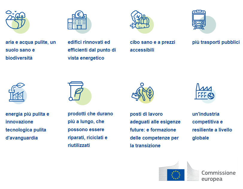 I vantaggi del Green Deal Europeo: tutte le novità della finanza agevolata